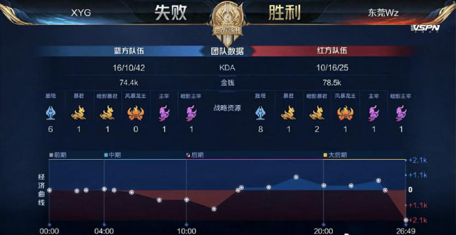 期就建立了 期就建立了