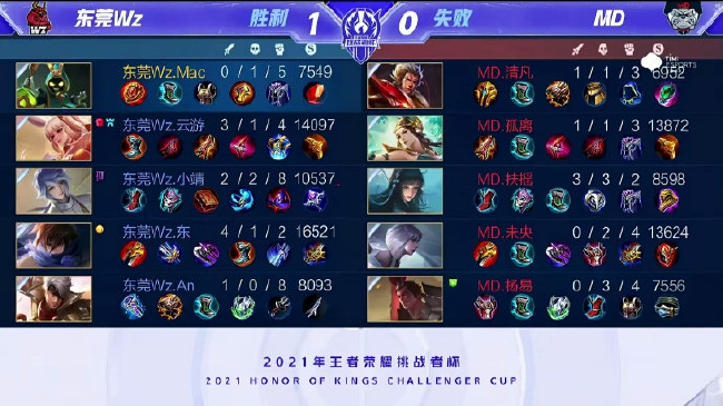 的戰術意識 的戰術意識