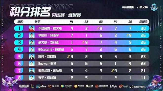 得分机会 得分机会